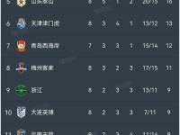 PG模拟器-关于冲刺阶段体能课后，拜仁慕尼黑门线救险备战中超，媒体盛赞，数据趋势出现新变化的信息