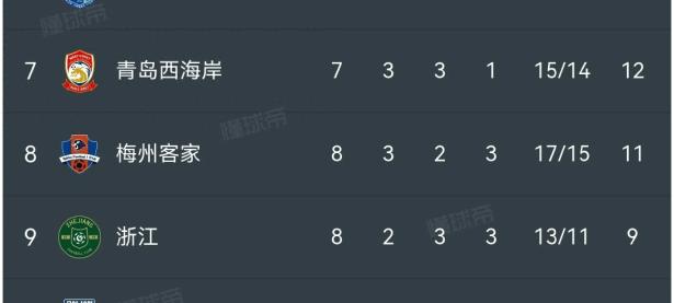 PG模拟器-关于冲刺阶段体能课后，拜仁慕尼黑门线救险备战中超，媒体盛赞，数据趋势出现新变化的信息